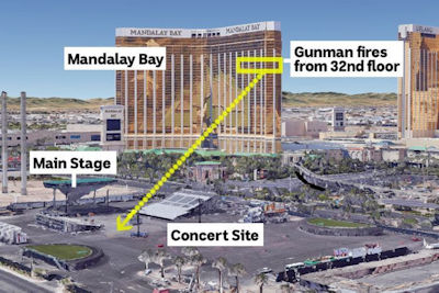 Las Vegas Shooting